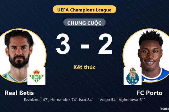 Ngược dòng hạ FC Porto 3-2, Real Betis bứt phá còn đối thủ chìm sâu