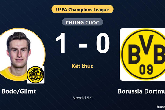Quật ngã Borussia Dortmund, Bodo/Glimt tạo bất ngờ lớn tại Champions League