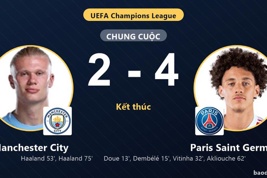 Đánh bại Manchester City 2-4 tại Etihad, Paris Saint Germain vươn lên nhóm đầu