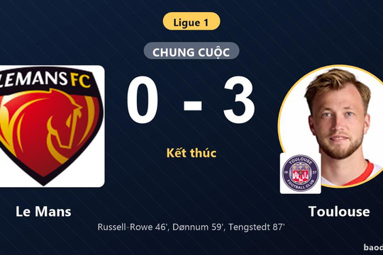 Thua đậm Toulouse trên sân nhà, Le Mans bị đối thủ san bằng điểm số tại Ligue 1