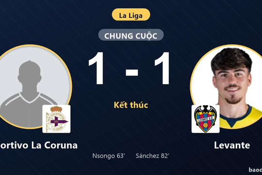 Chia điểm tiếc nuối trước Levante, Deportivo La Coruna lỡ cơ hội bứt phá ở La Liga