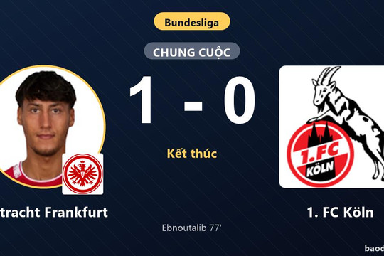 Hạ 1. FC Köln 1-0, Eintracht Frankfurt thu hẹp cách biệt tại Bundesliga