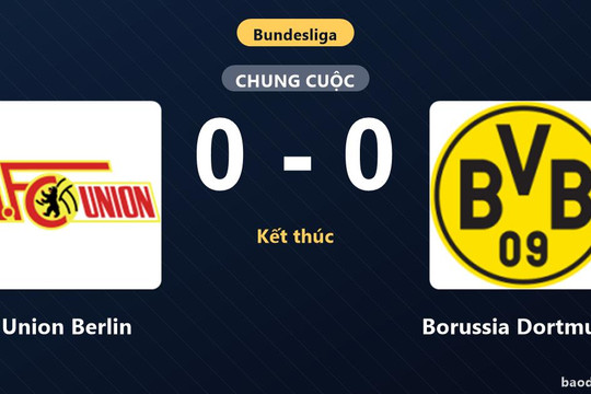 Bị Union Berlin cầm chân, Borussia Dortmund lỡ thời cơ chiếm ngôi đầu Bundesliga