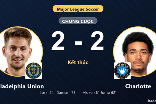 Bất phân thắng bại Charlotte, Philadelphia Union lỡ cơ hội vượt mặt đối thủ trên bảng xếp hạng