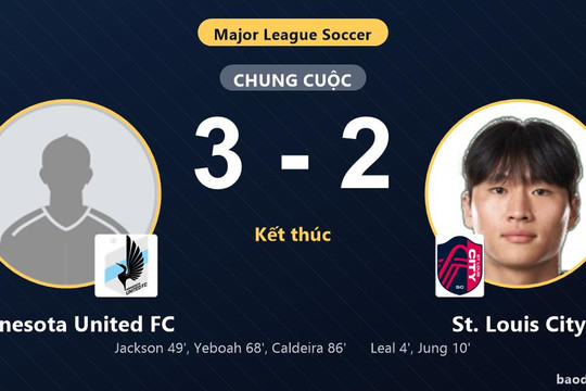 Ngược dòng hạ St. Louis City, Minnesota United FC cản bước đối thủ vươn lên ngôi đầu