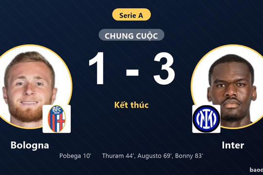 Ngược dòng thắng Bologna 1-3, Inter củng cố ngôi đầu Serie A