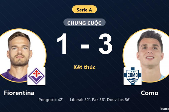 Thua Como 1-3, Fiorentina lún sâu trong nhóm cầm đèn đỏ Serie A