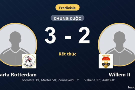Thua ngược Sparta Rotterdam 3-2, Willem II tiếp tục chìm sâu ở đáy bảng Eredivisie