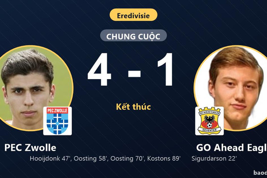 Ngược dòng hạ GO Ahead Eagles, PEC Zwolle thắp hy vọng thoát nhóm cuối Eredivisie