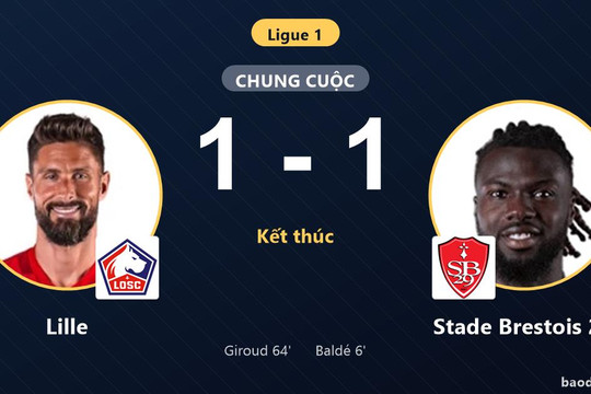 Chia điểm Stade Brestois 29, Lille lỡ cơ hội chiếm ngôi đầu Ligue 1