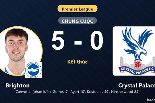 Vùi dập Crystal Palace 5-0, Brighton xây chắc vị trí thứ ba Premier League