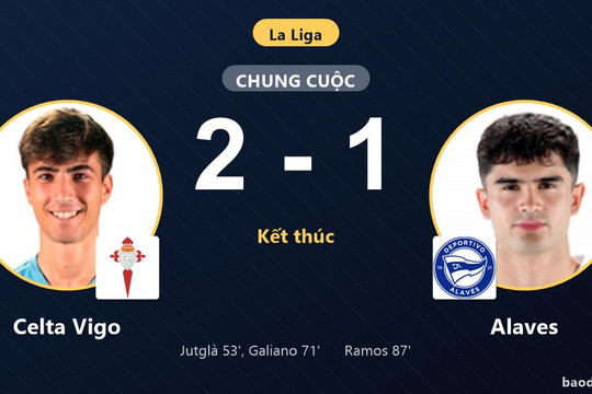 Thua sát nút Celta Vigo, Alaves lỡ cơ hội bứt phá tại La Liga