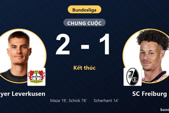 Ngược dòng hạ SC Freiburg, Bayer Leverkusen áp sát top 3 Bundesliga