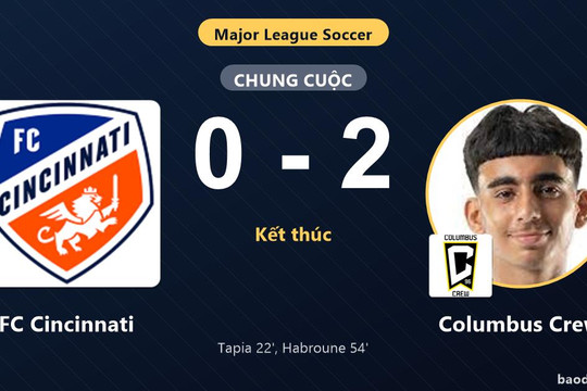 Đánh bại FC Cincinnati ngay trên sân khách, Columbus Crew thắp hy vọng bám đuổi tại MLS