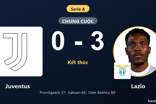 Hạ Juventus 0-3 ngay tại Turin, Lazio vươn lên thứ ba Serie A