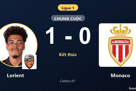 Hạ gục Monaco, Lorient vươn lên giữa bảng xếp hạng Ligue 1