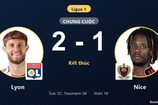 Ngược dòng hạ Nice 2-1, Lyon áp sát nhóm đầu Ligue 1