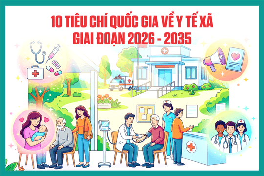 [Infographic] - 10 tiêu chí quốc gia về y tế xã giai đoạn 2026 - 2035