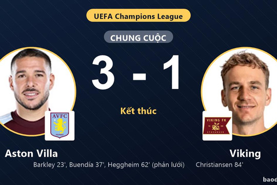 Thắng Viking 3-1, Aston Villa vào nhóm đầu khiến đối thủ chìm ở đáy bảng