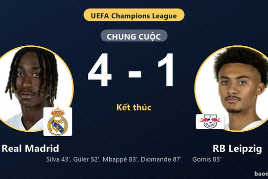 Hạ RB Leipzig 4-1, Real Madrid thăng tiến còn đối thủ lún sâu ở Champions League