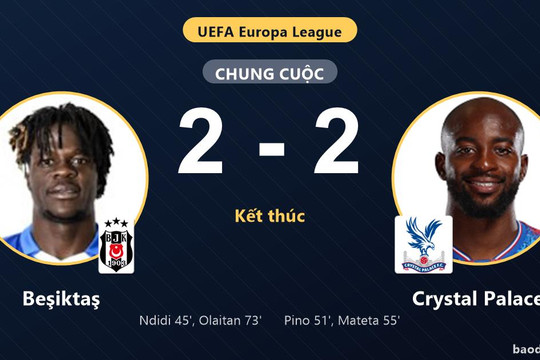Rượt đuổi kịch tính tại Istanbul, Beşiktaş và Crystal Palace bất phân thắng bại