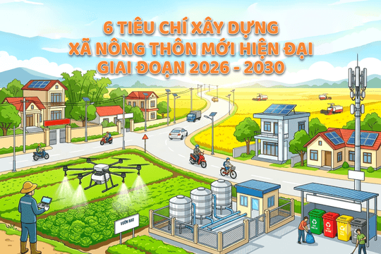 [Infographic] - 6 tiêu chí xây dựng xã nông thôn mới hiện đại giai đoạn 2026 - 2030