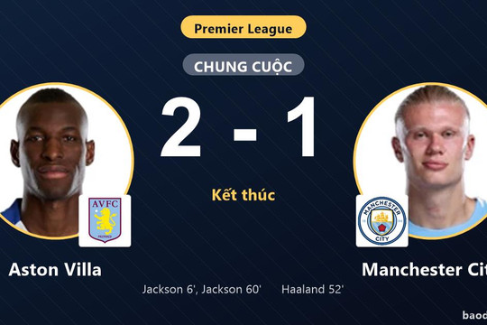Quật ngã Manchester City 2-1, Aston Villa ngắt mạch toàn thắng của đội đầu bảng