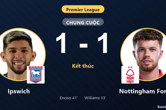 Hòa Ipswich 1-1, Nottingham Forest tiếp tục chôn chân ở nhóm cuối Premier League