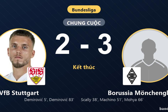 Borussia Mönchengladbach ngược dòng đánh bại VfB Stuttgart 2-3 ngay tại MHP Arena