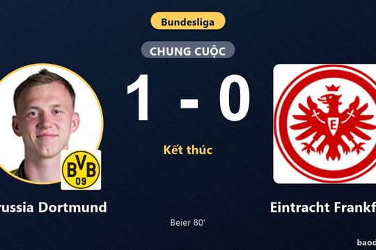 Hạ Eintracht Frankfurt 1-0, Borussia Dortmund phả hơi nóng vào ngôi đầu Bundesliga