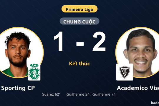 Thua sốc Academico Viseu 1-2, Sporting CP lỡ cơ hội chiếm ngôi nhì bảng