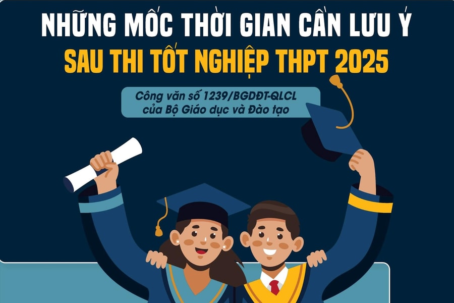 Những mốc thời gian cần lưu ý sau thi tốt nghiệp THPT 2025