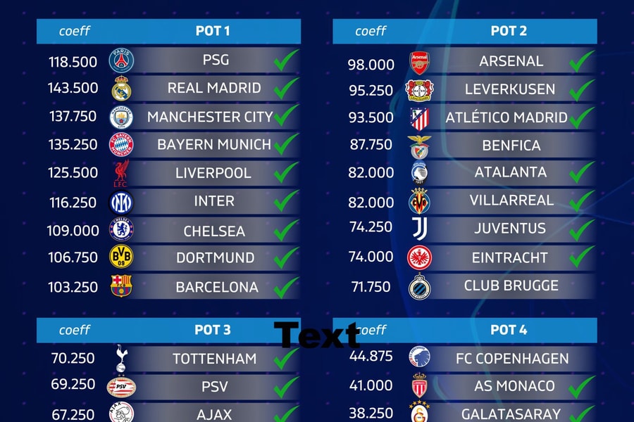36 đội dự Champions League 2025 - 2026
