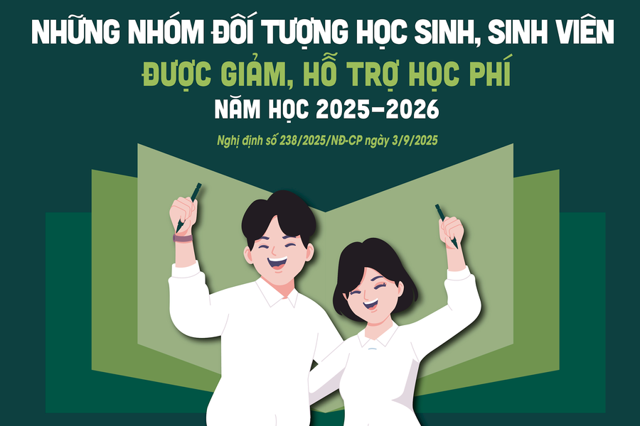 Những nhóm đối tượng học sinh, sinh viên được giảm, hỗ trợ học phí