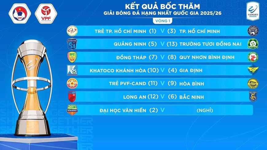 Điều chỉnh suất lên, xuống hạng ở giải hạng Nhất quốc gia