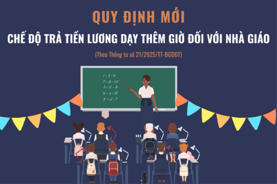 Quy định mới về chế độ trả tiền lương dạy thêm giờ đối với nhà giáo