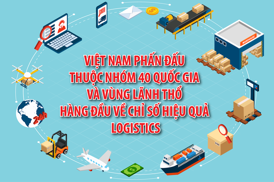 Việt Nam phấn đấu thuộc nhóm 40 quốc gia và vùng lãnh thổ hàng đầu về Chỉ số hiệu quả logistics