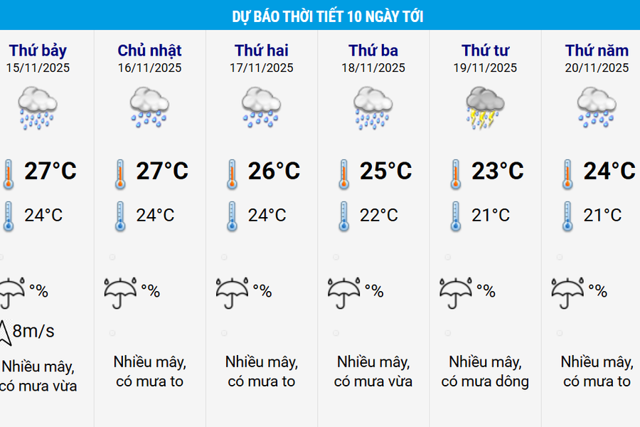Widespread heavy rain expected across Central Vietnam for a week