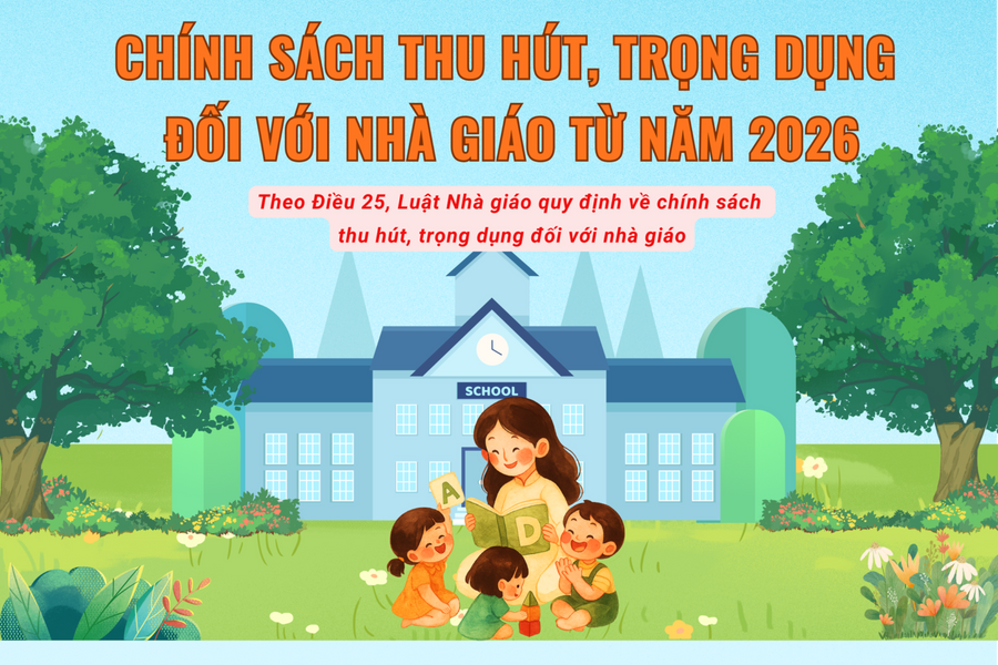 Chính sách thu hút, trọng dụng đối với nhà giáo từ năm 2026