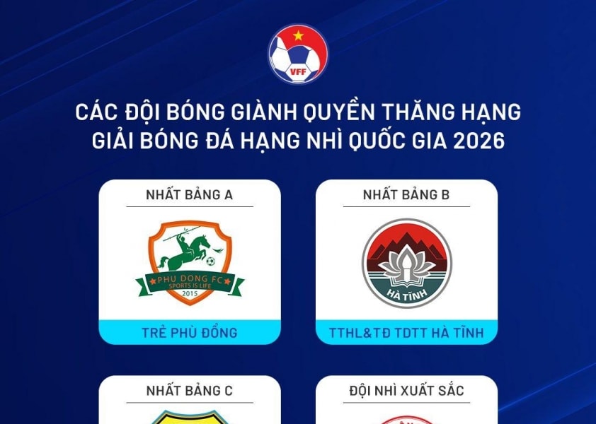 Giải hạng Ba 2025: Xác định 4 đội thăng hạng lên giải hạng Nhì