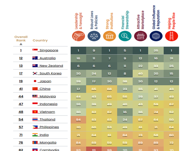 Viet Nam among Asia’s fastest-improving countries in governance capacity