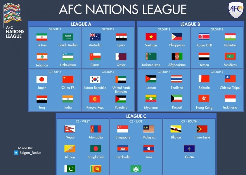 AFC Nations League: Cơ hội nâng tầm cho đội tuyển Việt Nam