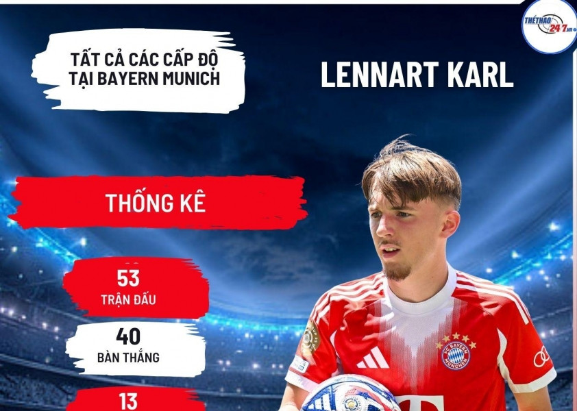Real Madrid nhắm sát thủ hiệu suất 1 bàn mỗi trận qua lời giới thiệu của Toni Kroos
