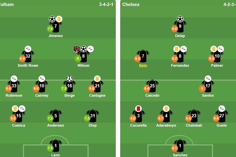 Chelsea gục ngã 1-2 trước Fulham: Bước ngoặt thẻ đỏ của Marc Cucurella tại Craven Cottage