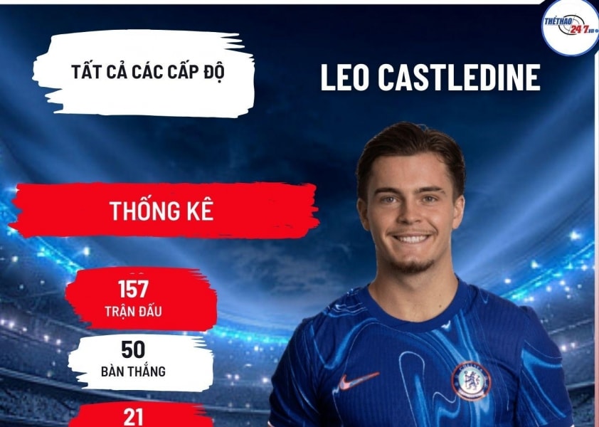 Chelsea chính thức chia tay Leo Castledine: Thương vụ 50 bàn thắng gia nhập Middlesbrough