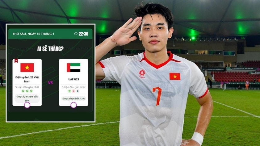 Siêu máy tính AFC: U23 Việt Nam sở hữu 88% cơ hội chiến thắng U23 UAE tại tứ kết