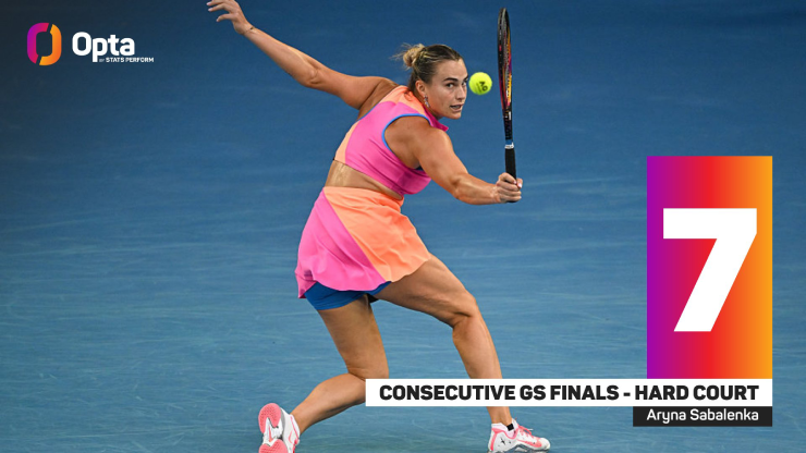 Sabalenka đối đầu Rybakina tại chung kết Australian Open 2026: Màn so tài của những kỷ lục