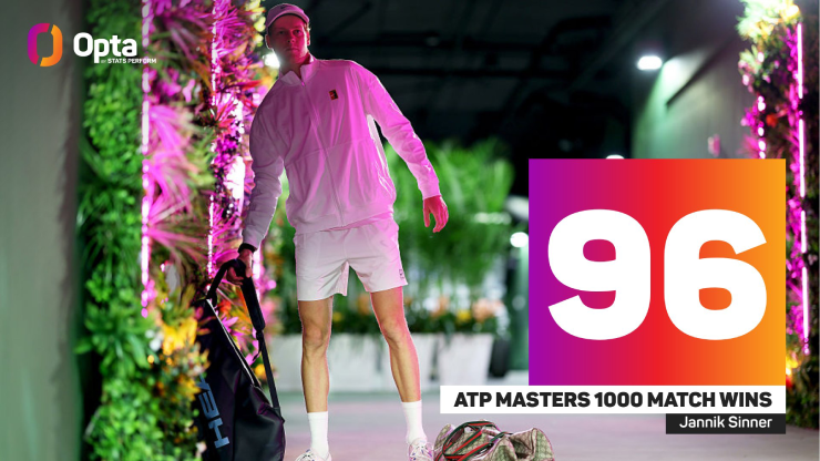 Sinner san bằng kỷ lục Masters 1000, Zverev và Learner Tien lập cột mốc lịch sử tại Indian Wells