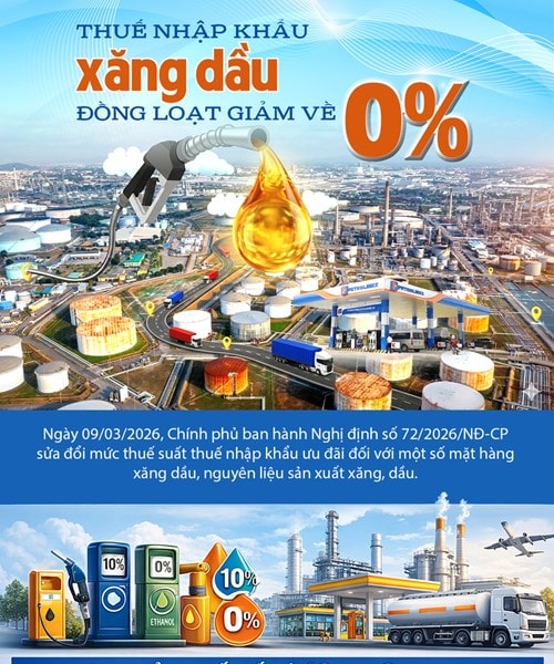Giảm thuế nhập khẩu xăng dầu về 0% từ ngày 9/3 theo Nghị định 72/2026/NĐ-CP