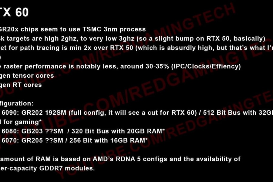 Rò rỉ GeForce RTX 6000: Kiến trúc Rubin và tham vọng thống trị kỷ nguyên AI của NVIDIA